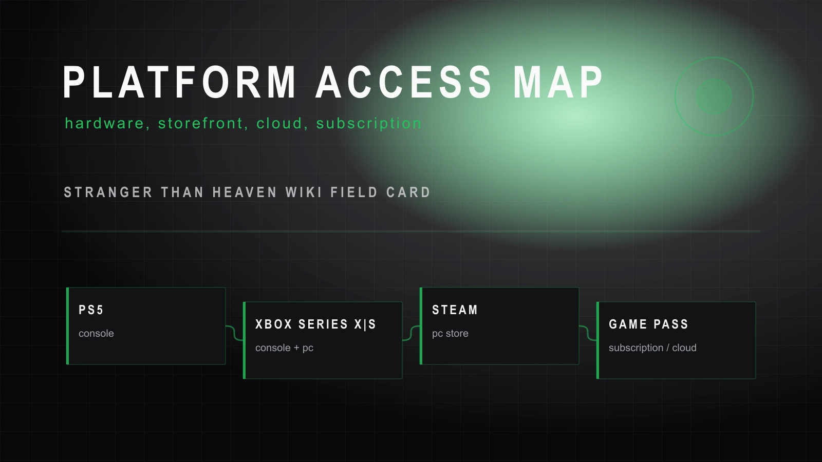 STRANGER THAN HEAVEN platform access visual representing PC and store availability