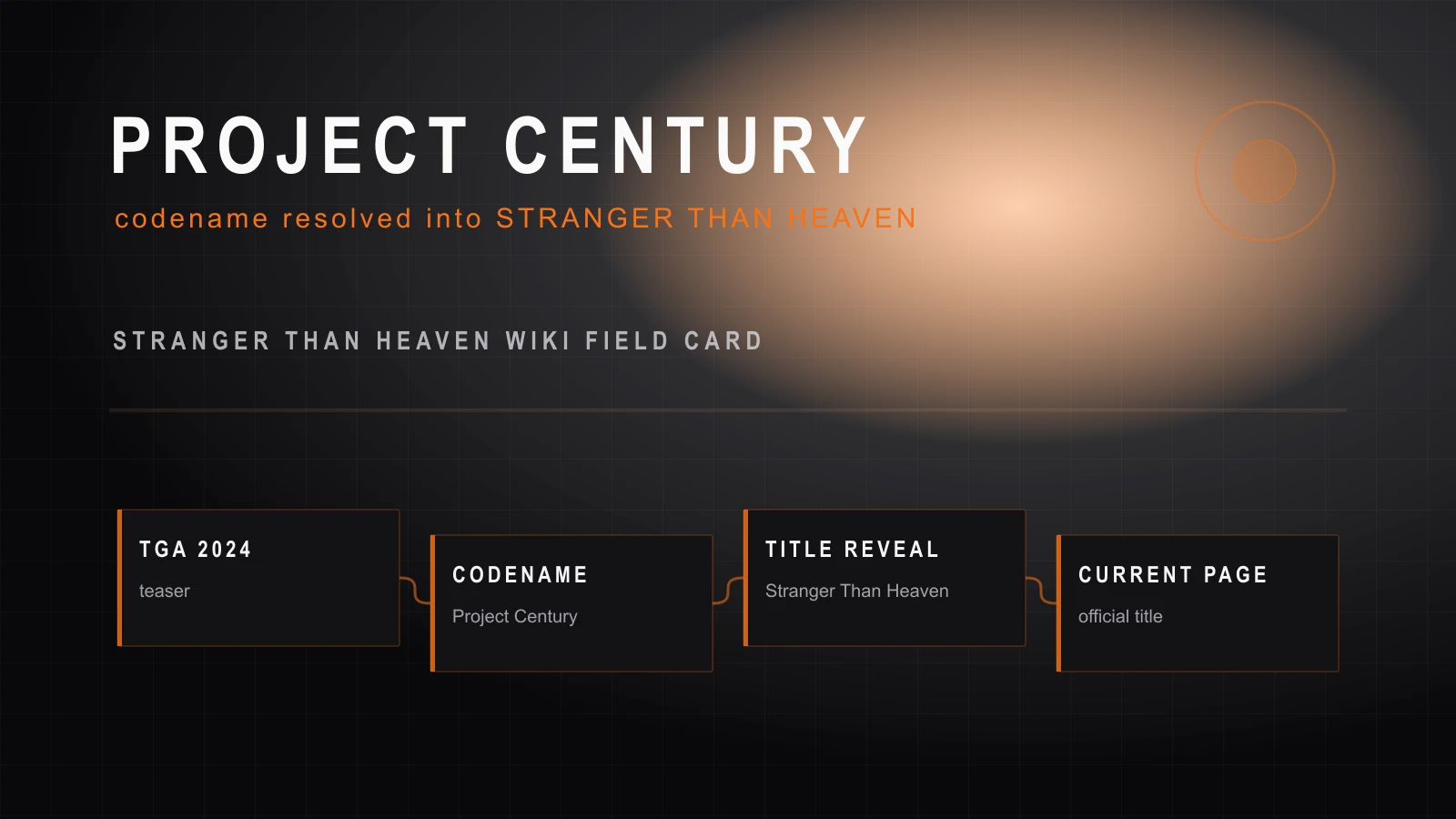 STRANGER THAN HEAVEN Project Century identity visual for reveal recap context