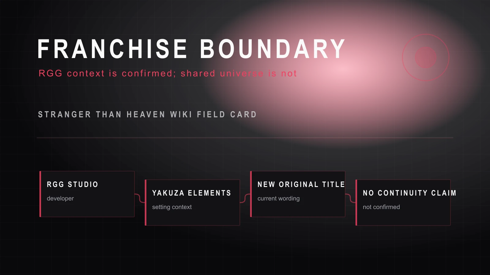 STRANGER THAN HEAVEN Yakuza connection boundary map comparing RGG Studio facts with unconfirmed continuity